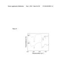 Reversible Room-Temperature Ionic Liquids diagram and image