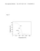 Reversible Room-Temperature Ionic Liquids diagram and image