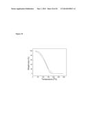 Reversible Room-Temperature Ionic Liquids diagram and image