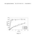 ABUSE RESISTANT MELT EXTRUDED FORMULATION HAVING REDUCED ALCOHOL     INTERACTION diagram and image