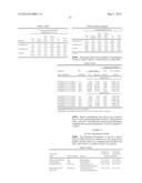 ABUSE RESISTANT MELT EXTRUDED FORMULATION HAVING REDUCED ALCOHOL     INTERACTION diagram and image