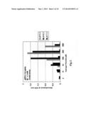 EOSINOPHIL PEROXIDASE COMPOSITIONS AND METHODS OF THEIR USE diagram and image