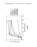 EOSINOPHIL PEROXIDASE COMPOSITIONS AND METHODS OF THEIR USE diagram and image