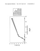 EOSINOPHIL PEROXIDASE COMPOSITIONS AND METHODS OF THEIR USE diagram and image