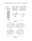 USE OF CARBON NANOMATERIALS WITH ANTIOXIDANT PROPERTIES TO TREAT OXIDATIVE     STRESS diagram and image