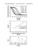 USE OF CARBON NANOMATERIALS WITH ANTIOXIDANT PROPERTIES TO TREAT OXIDATIVE     STRESS diagram and image