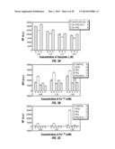 USE OF CARBON NANOMATERIALS WITH ANTIOXIDANT PROPERTIES TO TREAT OXIDATIVE     STRESS diagram and image