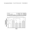 USE OF CARBON NANOMATERIALS WITH ANTIOXIDANT PROPERTIES TO TREAT OXIDATIVE     STRESS diagram and image