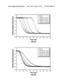 USE OF CARBON NANOMATERIALS WITH ANTIOXIDANT PROPERTIES TO TREAT OXIDATIVE     STRESS diagram and image