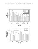 USE OF CARBON NANOMATERIALS WITH ANTIOXIDANT PROPERTIES TO TREAT OXIDATIVE     STRESS diagram and image