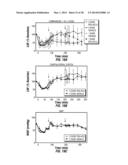 USE OF CARBON NANOMATERIALS WITH ANTIOXIDANT PROPERTIES TO TREAT OXIDATIVE     STRESS diagram and image