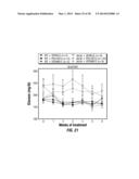 USE OF CARBON NANOMATERIALS WITH ANTIOXIDANT PROPERTIES TO TREAT OXIDATIVE     STRESS diagram and image