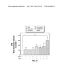 USE OF CARBON NANOMATERIALS WITH ANTIOXIDANT PROPERTIES TO TREAT OXIDATIVE     STRESS diagram and image