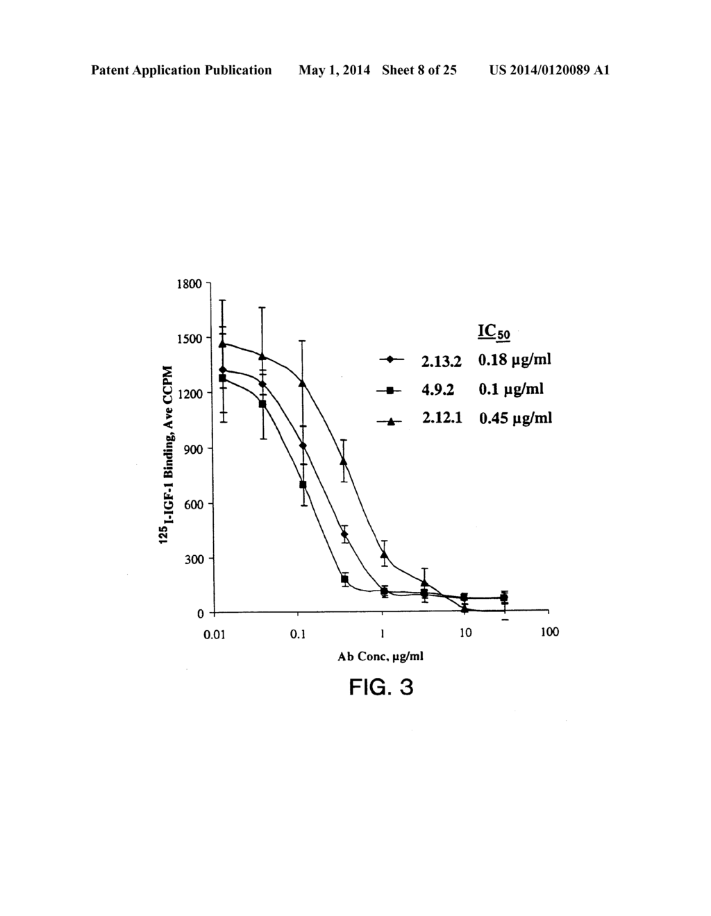 ANTIBODIES TO INSULIN-LIKE GROWTH FACTOR I RECEPTOR - diagram, schematic, and image 09