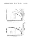 ANTIBODIES TO INSULIN-LIKE GROWTH FACTOR I RECEPTOR diagram and image