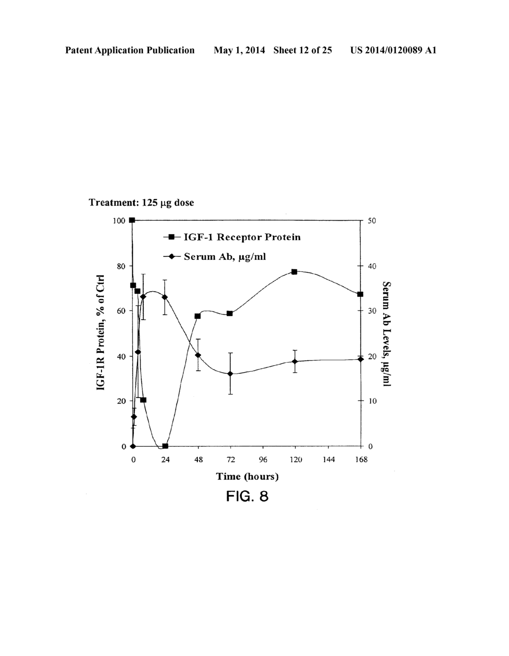 ANTIBODIES TO INSULIN-LIKE GROWTH FACTOR I RECEPTOR - diagram, schematic, and image 13