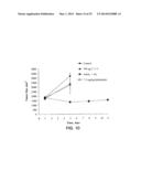 ANTIBODIES TO INSULIN-LIKE GROWTH FACTOR I RECEPTOR diagram and image