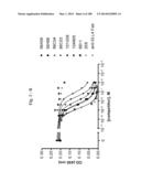 BISPECIFIC BINDING MOLECULES FOR ANTI-ANGIOGENESIS THERAPY diagram and image