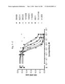 BISPECIFIC BINDING MOLECULES FOR ANTI-ANGIOGENESIS THERAPY diagram and image