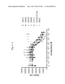 BISPECIFIC BINDING MOLECULES FOR ANTI-ANGIOGENESIS THERAPY diagram and image