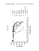 BISPECIFIC BINDING MOLECULES FOR ANTI-ANGIOGENESIS THERAPY diagram and image