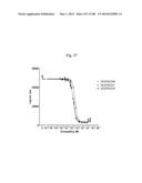 BISPECIFIC BINDING MOLECULES FOR ANTI-ANGIOGENESIS THERAPY diagram and image