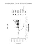 BISPECIFIC BINDING MOLECULES FOR ANTI-ANGIOGENESIS THERAPY diagram and image