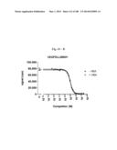 BISPECIFIC BINDING MOLECULES FOR ANTI-ANGIOGENESIS THERAPY diagram and image