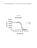 BISPECIFIC BINDING MOLECULES FOR ANTI-ANGIOGENESIS THERAPY diagram and image