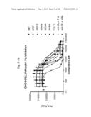 BISPECIFIC BINDING MOLECULES FOR ANTI-ANGIOGENESIS THERAPY diagram and image