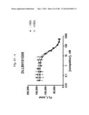 BISPECIFIC BINDING MOLECULES FOR ANTI-ANGIOGENESIS THERAPY diagram and image