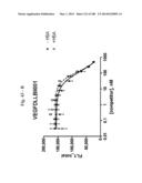 BISPECIFIC BINDING MOLECULES FOR ANTI-ANGIOGENESIS THERAPY diagram and image