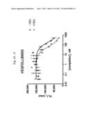 BISPECIFIC BINDING MOLECULES FOR ANTI-ANGIOGENESIS THERAPY diagram and image