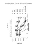 BISPECIFIC BINDING MOLECULES FOR ANTI-ANGIOGENESIS THERAPY diagram and image