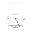 BISPECIFIC BINDING MOLECULES FOR ANTI-ANGIOGENESIS THERAPY diagram and image