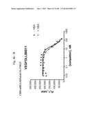 BISPECIFIC BINDING MOLECULES FOR ANTI-ANGIOGENESIS THERAPY diagram and image