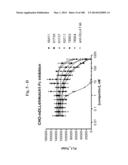 BISPECIFIC BINDING MOLECULES FOR ANTI-ANGIOGENESIS THERAPY diagram and image