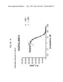 BISPECIFIC BINDING MOLECULES FOR ANTI-ANGIOGENESIS THERAPY diagram and image