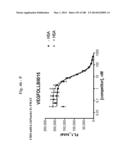 BISPECIFIC BINDING MOLECULES FOR ANTI-ANGIOGENESIS THERAPY diagram and image