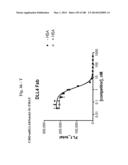 BISPECIFIC BINDING MOLECULES FOR ANTI-ANGIOGENESIS THERAPY diagram and image