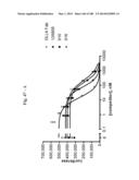 BISPECIFIC BINDING MOLECULES FOR ANTI-ANGIOGENESIS THERAPY diagram and image