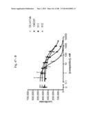 BISPECIFIC BINDING MOLECULES FOR ANTI-ANGIOGENESIS THERAPY diagram and image