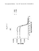 BISPECIFIC BINDING MOLECULES FOR ANTI-ANGIOGENESIS THERAPY diagram and image