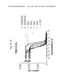 BISPECIFIC BINDING MOLECULES FOR ANTI-ANGIOGENESIS THERAPY diagram and image