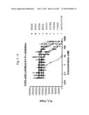 BISPECIFIC BINDING MOLECULES FOR ANTI-ANGIOGENESIS THERAPY diagram and image