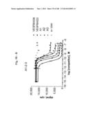 BISPECIFIC BINDING MOLECULES FOR ANTI-ANGIOGENESIS THERAPY diagram and image