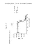 BISPECIFIC BINDING MOLECULES FOR ANTI-ANGIOGENESIS THERAPY diagram and image