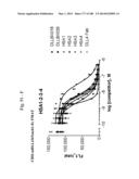 BISPECIFIC BINDING MOLECULES FOR ANTI-ANGIOGENESIS THERAPY diagram and image