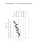 BISPECIFIC BINDING MOLECULES FOR ANTI-ANGIOGENESIS THERAPY diagram and image