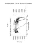 BISPECIFIC BINDING MOLECULES FOR ANTI-ANGIOGENESIS THERAPY diagram and image